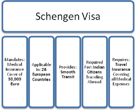 schengen visa travel insurance requirements